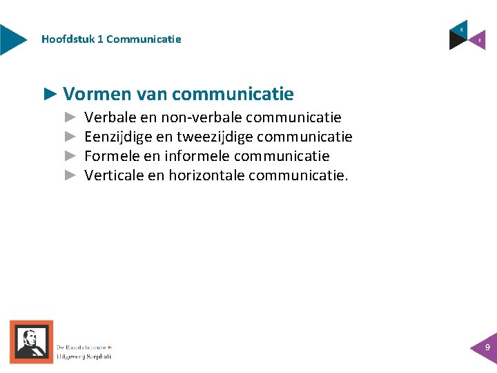 Hoofdstuk 1 Communicatie ► Vormen van communicatie ► ► Verbale en non-verbale communicatie Eenzĳdige
