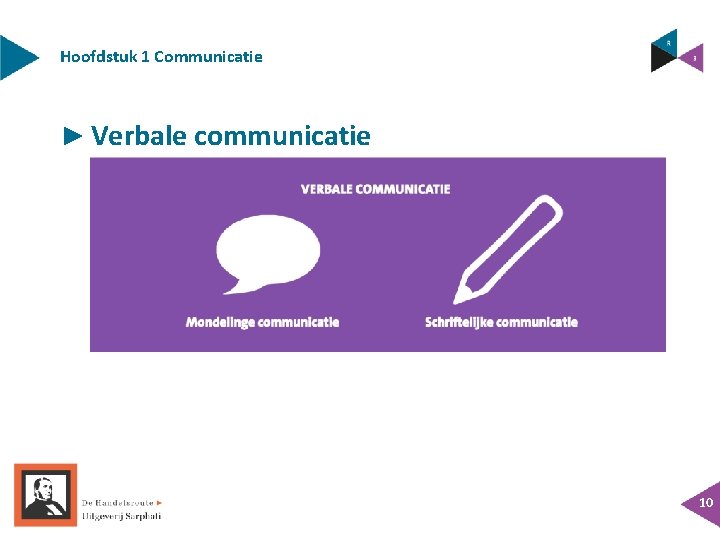 Hoofdstuk 1 Communicatie ► Verbale communicatie ► Mondeling ► Schriftelijk. 10 