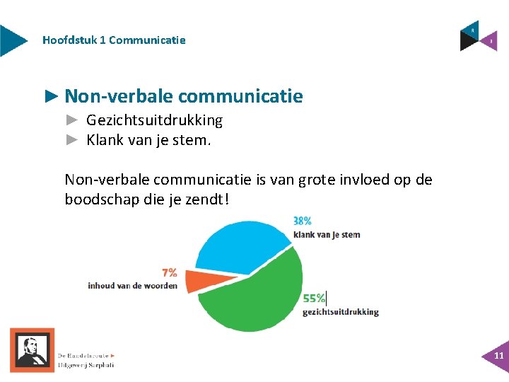 Hoofdstuk 1 Communicatie ► Non-verbale communicatie ► Gezichtsuitdrukking ► Klank van je stem. Non-verbale