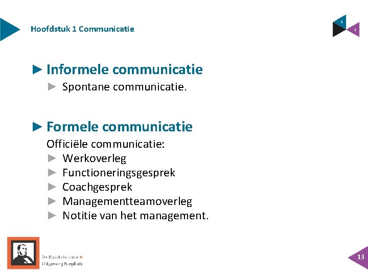 Hoofdstuk 1 Communicatie ► Informele communicatie ► Spontane communicatie. ► Formele communicatie Officiële communicatie: