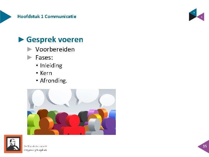 Hoofdstuk 1 Communicatie ► Gesprek voeren ► Voorbereiden ► Fases: • Inleiding • Kern