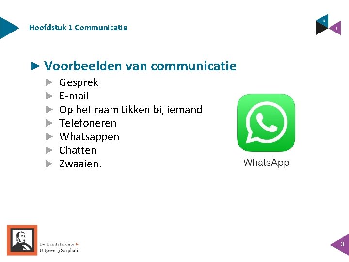 Hoofdstuk 1 Communicatie ► Voorbeelden van communicatie ► ► ► ► Gesprek E-mail Op