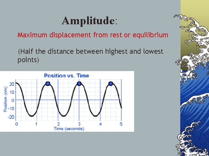 Amplitude: Maximum displacement from rest or equilibrium (Half the distance between highest and lowest