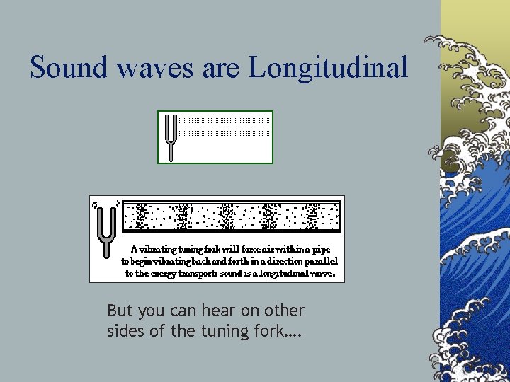 Sound waves are Longitudinal But you can hear on other sides of the tuning