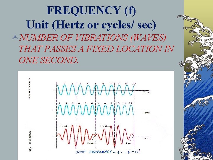 FREQUENCY (f) Unit (Hertz or cycles/ sec) ©NUMBER OF VIBRATIONS (WAVES) THAT PASSES A