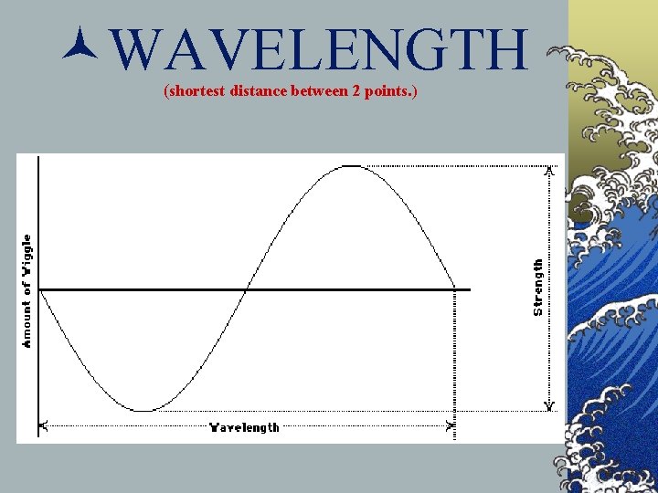 ©WAVELENGTH (shortest distance between 2 points. ) 