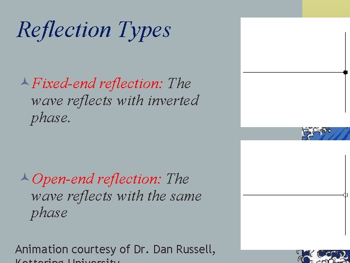 Reflection Types ©Fixed-end reflection: The wave reflects with inverted phase. ©Open-end reflection: The wave