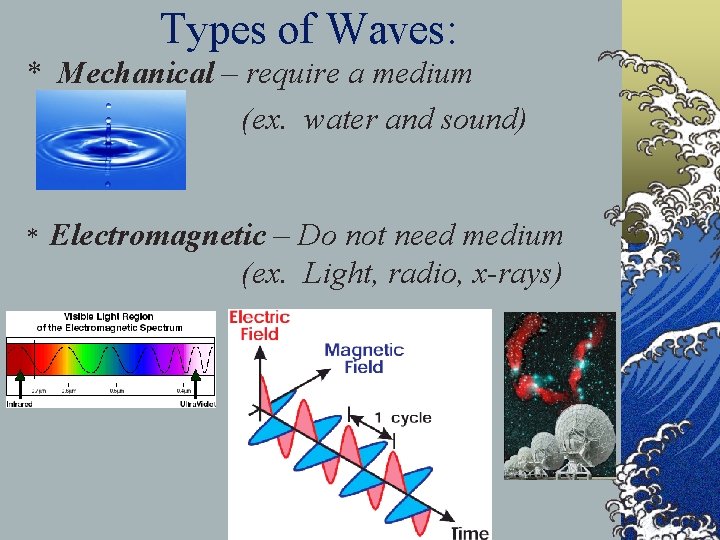 Types of Waves: * Mechanical – require a medium (ex. water and sound) *