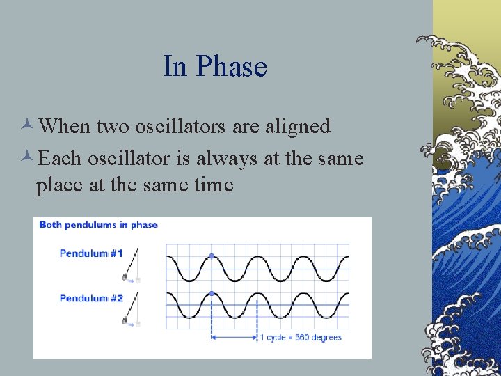 In Phase ©When two oscillators are aligned ©Each oscillator is always at the same