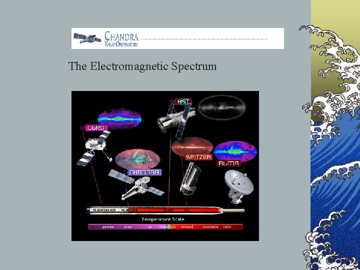 The Electromagnetic Spectrum 