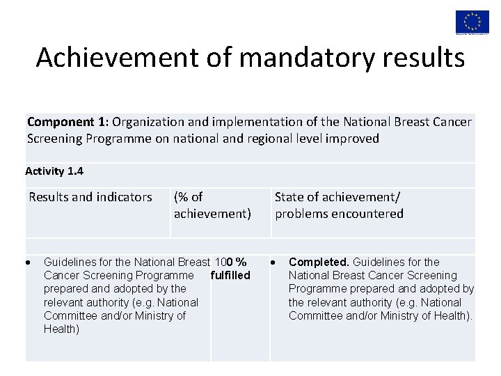 Achievement of mandatory results Component 1: Organization and implementation of the National Breast Cancer