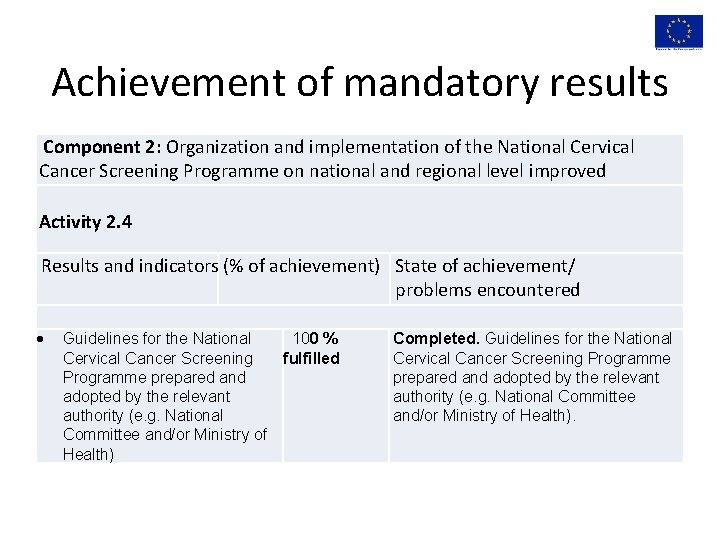 Achievement of mandatory results Component 2: Organization and implementation of the National Cervical Cancer