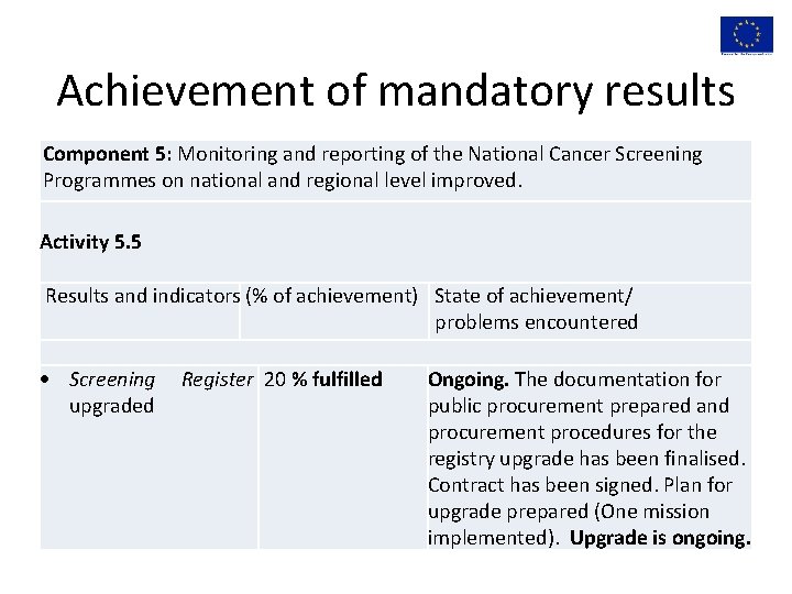 Achievement of mandatory results Component 5: Monitoring and reporting of the National Cancer Screening