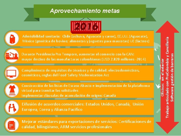 Admisibilidad sanitaria: Chile (uchuva, Aguacate y carne), EE. UU. (Aguacate), México (genética de bovino;