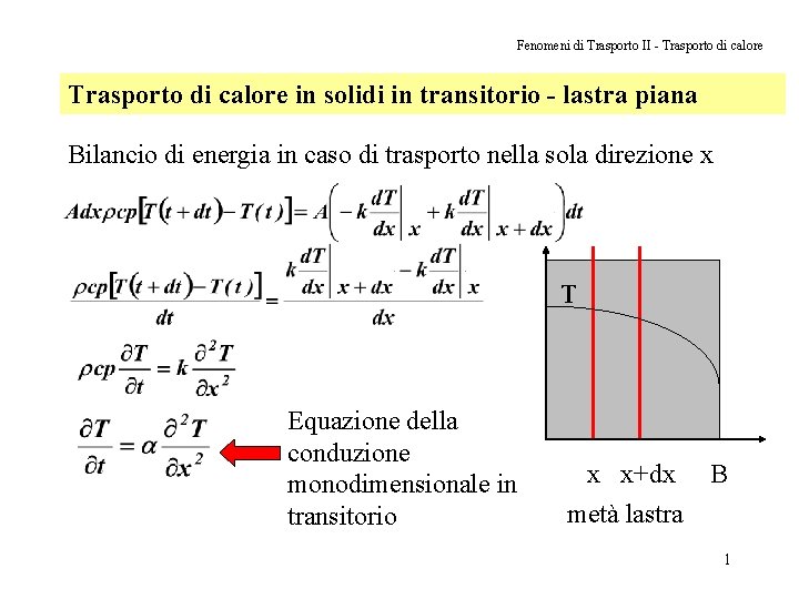 Fenomeni di Trasporto II - Trasporto di calore in solidi in transitorio - lastra