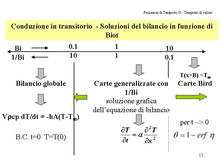 Fenomeni di Trasporto II - Trasporto di calore Conduzione in transitorio - Soluzioni del