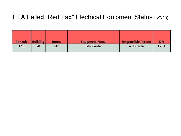 ETA Failed “Red Tag” Electrical Equipment Status (5/8/19) Barcode TBD Building 70 Room 143