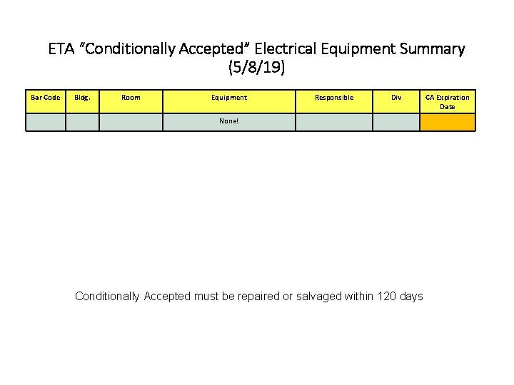 ETA “Conditionally Accepted” Electrical Equipment Summary (5/8/19) Bar Code Bldg. Room Equipment Responsible Div
