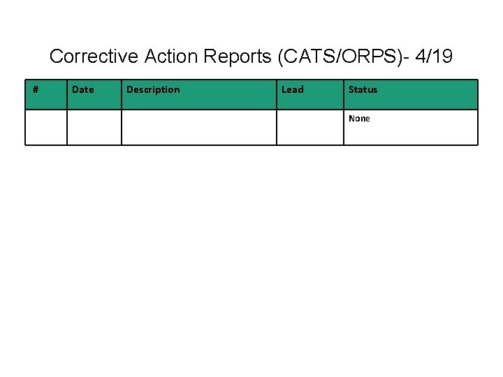 Corrective Action Reports (CATS/ORPS)- 4/19 # Date Description Lead Status None 