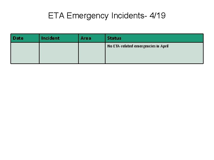 ETA Emergency Incidents- 4/19 Date Incident Area Status No ETA-related emergencies in April 