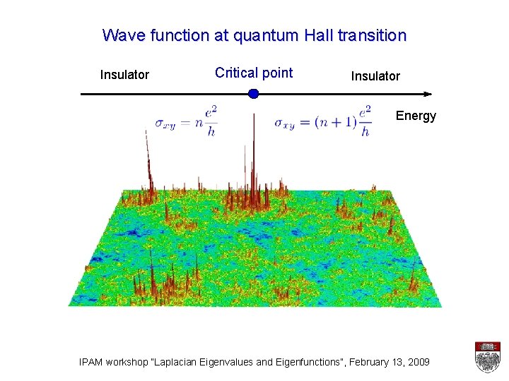 Wave function at quantum Hall transition Insulator Critical point Insulator Energy IPAM workshop “Laplacian
