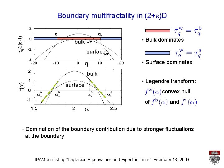 Boundary multifractality in (2+e)D • Bulk dominates • Surface dominates • Legendre transform: convex