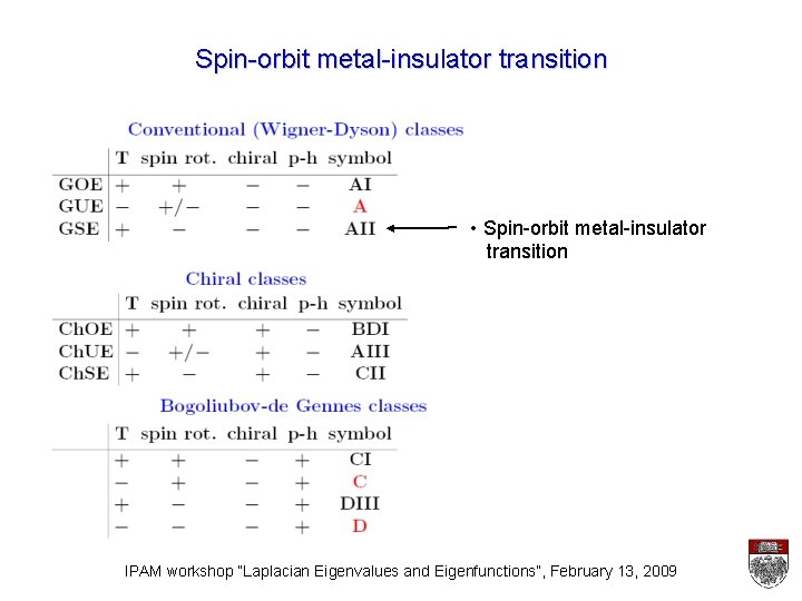 Spin-orbit metal-insulator transition • Spin-orbit metal-insulator transition IPAM workshop “Laplacian Eigenvalues and Eigenfunctions”, February