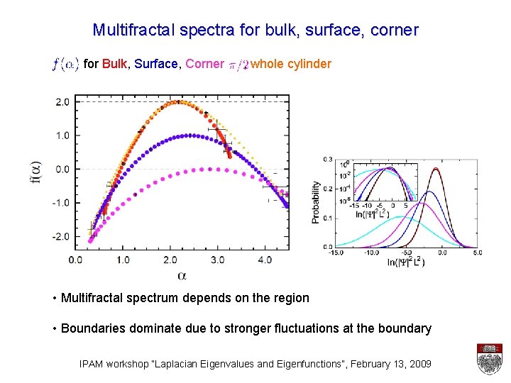 Multifractal spectra for bulk, surface, corner for Bulk, Surface, Corner , whole cylinder •