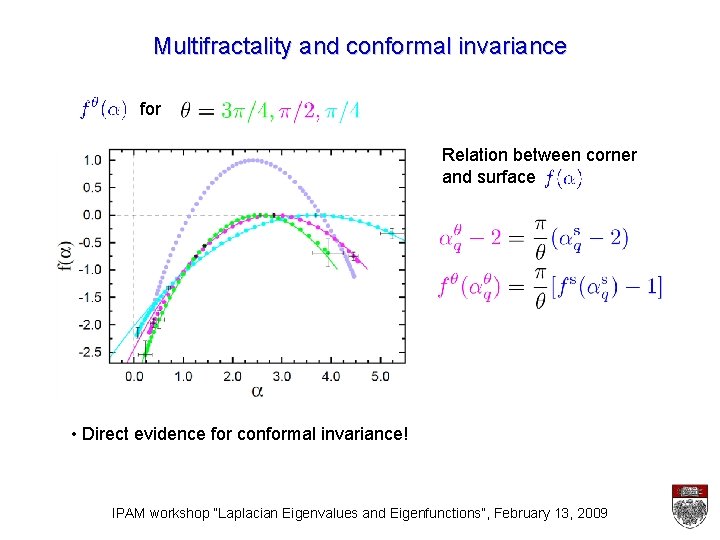 Multifractality and conformal invariance for Relation between corner and surface • Direct evidence for