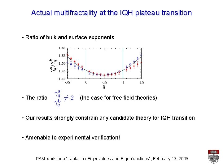Actual multifractality at the IQH plateau transition • Ratio of bulk and surface exponents