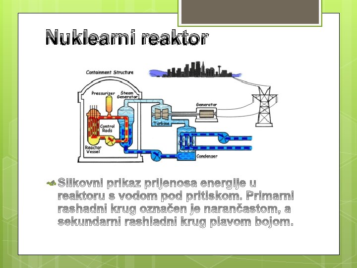 Nuklearni reaktor 