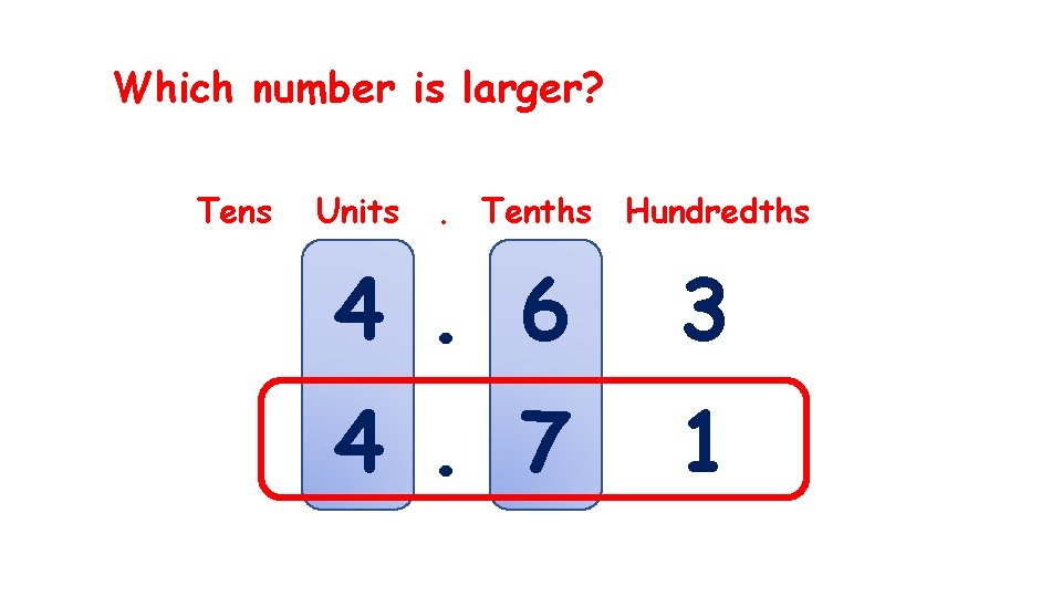 Which number is larger? Tens Units . Tenths Hundredths 4. 6 3 4. 7