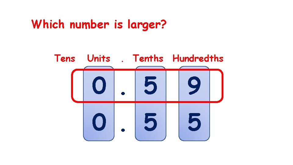Which number is larger? Tens Units . Tenths Hundredths 0. 5 9 0. 5