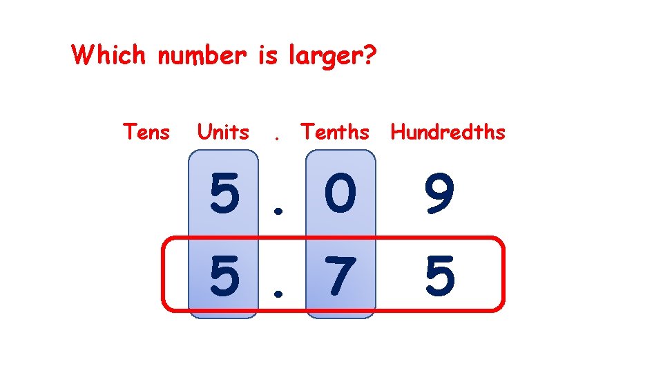 Which number is larger? Tens Units . Tenths Hundredths 5. 0 9 5. 7