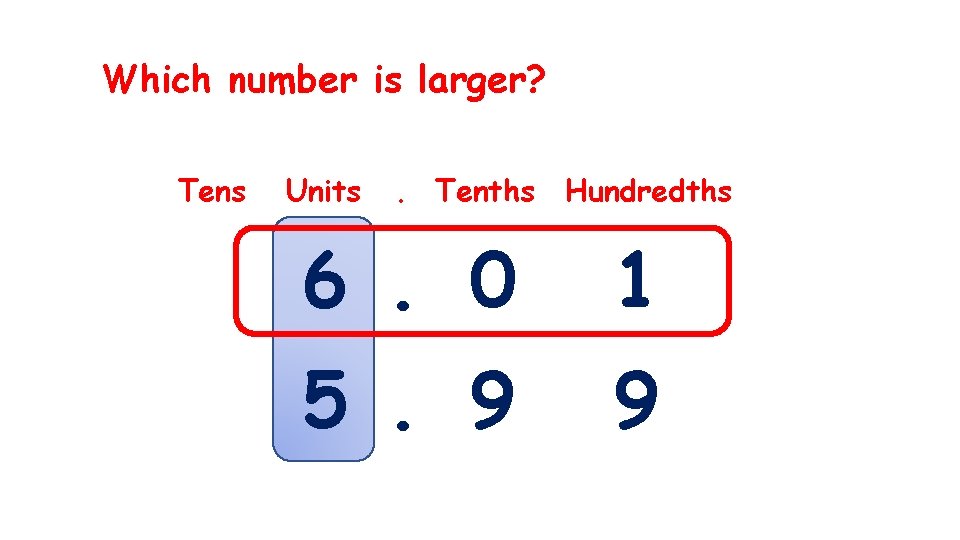 Which number is larger? Tens Units . Tenths Hundredths 6. 0 1 5. 9