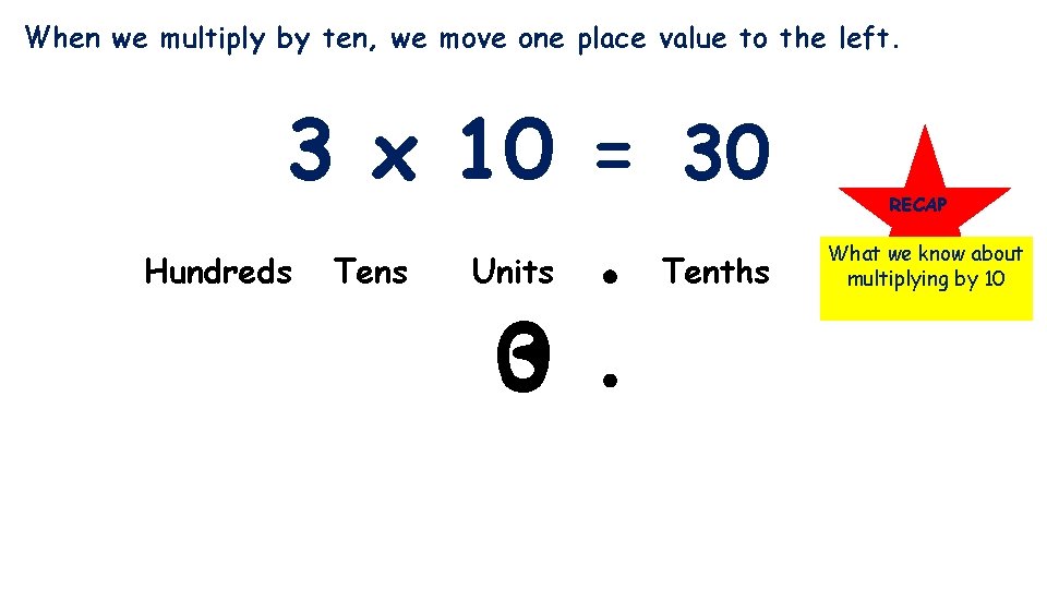 When we multiply by ten, we move one place value to the left. 3