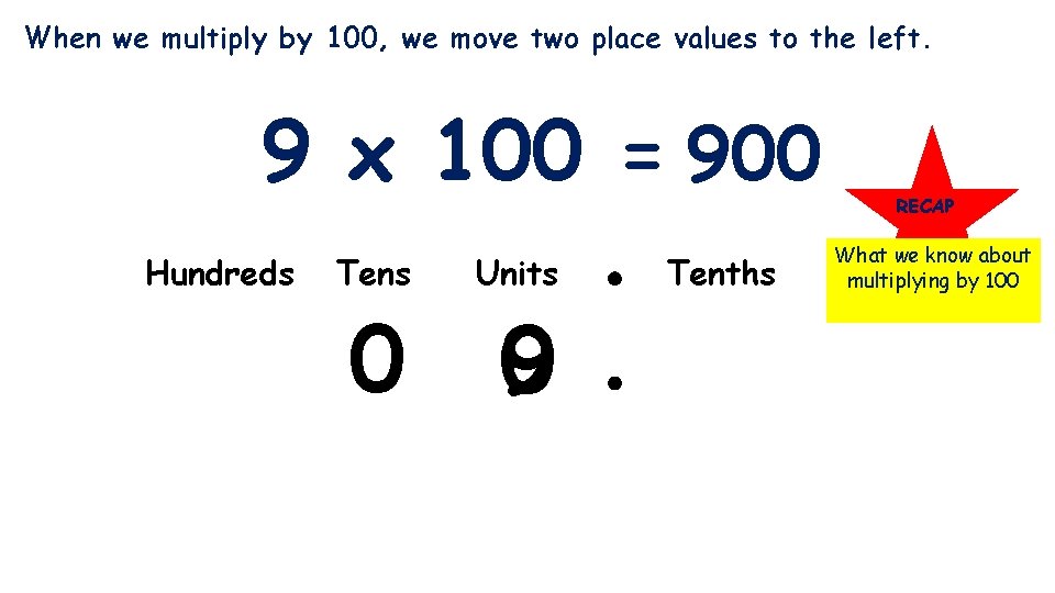 When we multiply by 100, we move two place values to the left. 9