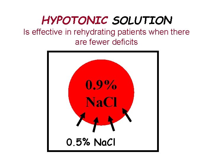 HYPOTONIC SOLUTION Is effective in rehydrating patients when there are fewer deficits 0. 9%