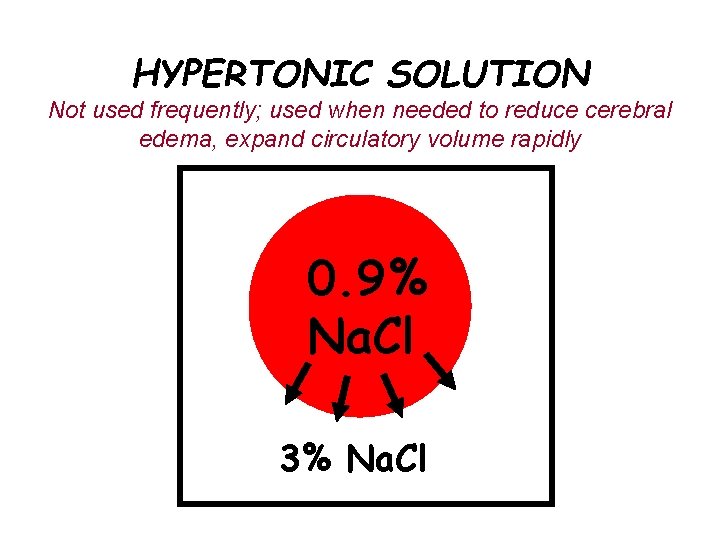 HYPERTONIC SOLUTION Not used frequently; used when needed to reduce cerebral edema, expand circulatory
