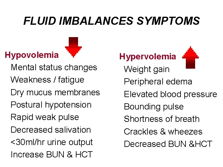 FLUID IMBALANCES SYMPTOMS Hypovolemia Mental status changes Weakness / fatigue Dry mucus membranes Postural