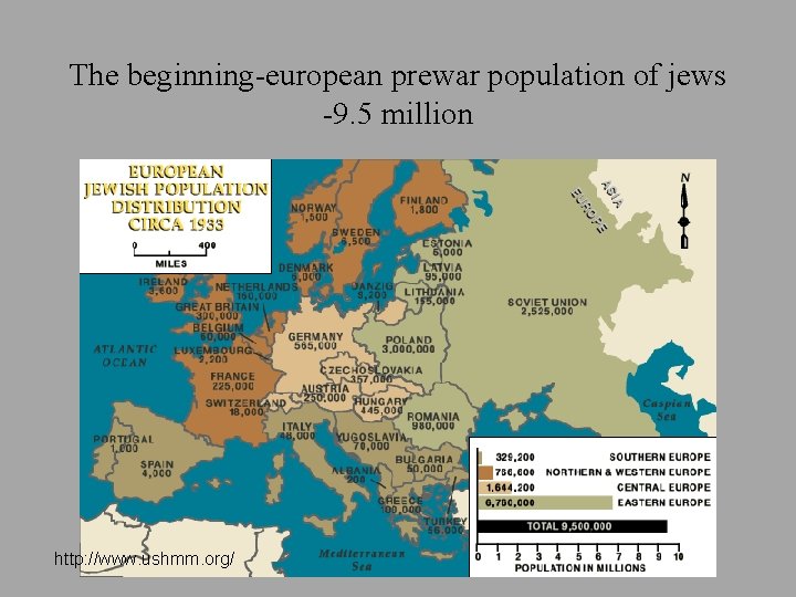 The beginning-european prewar population of jews -9. 5 million http: //www. ushmm. org/ 