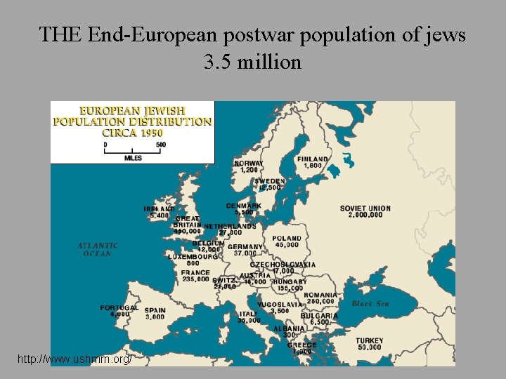 THE End-European postwar population of jews 3. 5 million http: //www. ushmm. org/ 