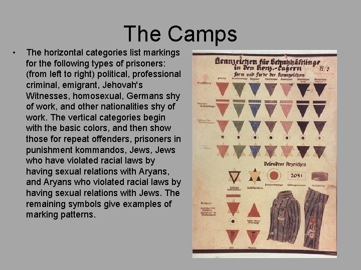 The Camps • The horizontal categories list markings for the following types of prisoners: