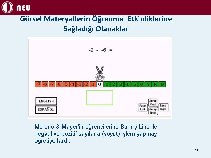 Görsel Materyallerin Öğrenme Etkinliklerine Sağladığı Olanaklar Moreno & Mayer’in öğrencilerine Bunny Line ile negatif