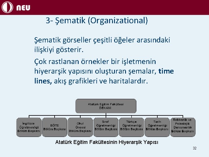 3 - Şematik (Organizational) Şematik görseller çeşitli öğeler arasındaki ilişkiyi gösterir. Çok rastlanan örnekler