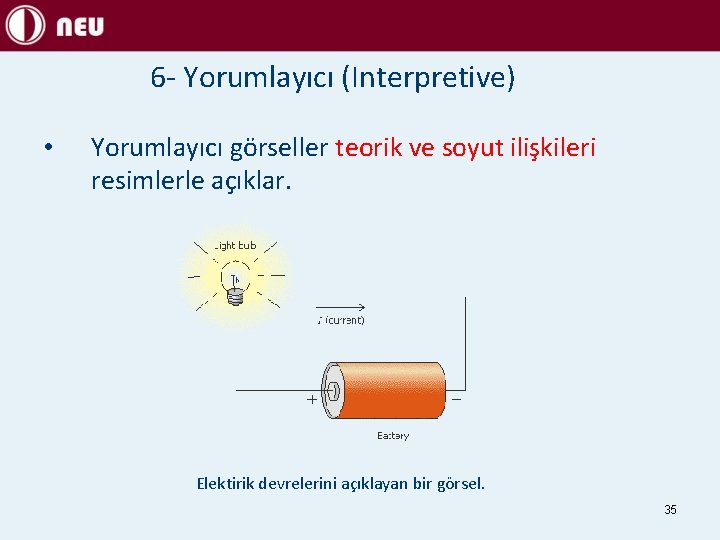 6 - Yorumlayıcı (Interpretive) • Yorumlayıcı görseller teorik ve soyut ilişkileri resimlerle açıklar. Elektirik