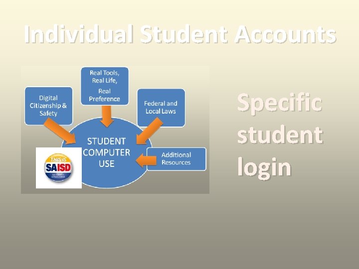 Individual Student Accounts Specific student login 