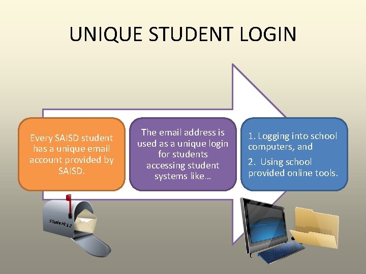 UNIQUE STUDENT LOGIN Every SAISD student has a unique email account provided by SAISD.