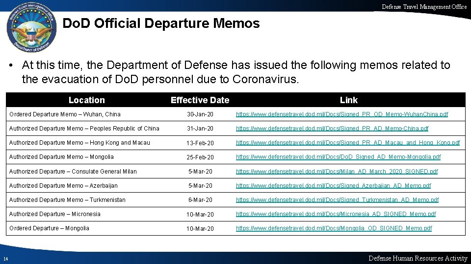 Defense Travel Management Office Do. D Official Departure Memos • At this time, the