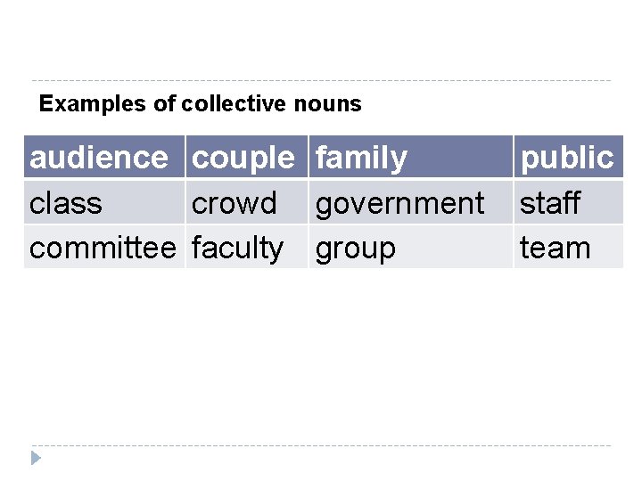 Examples of collective nouns audience couple family class crowd government committee faculty group public